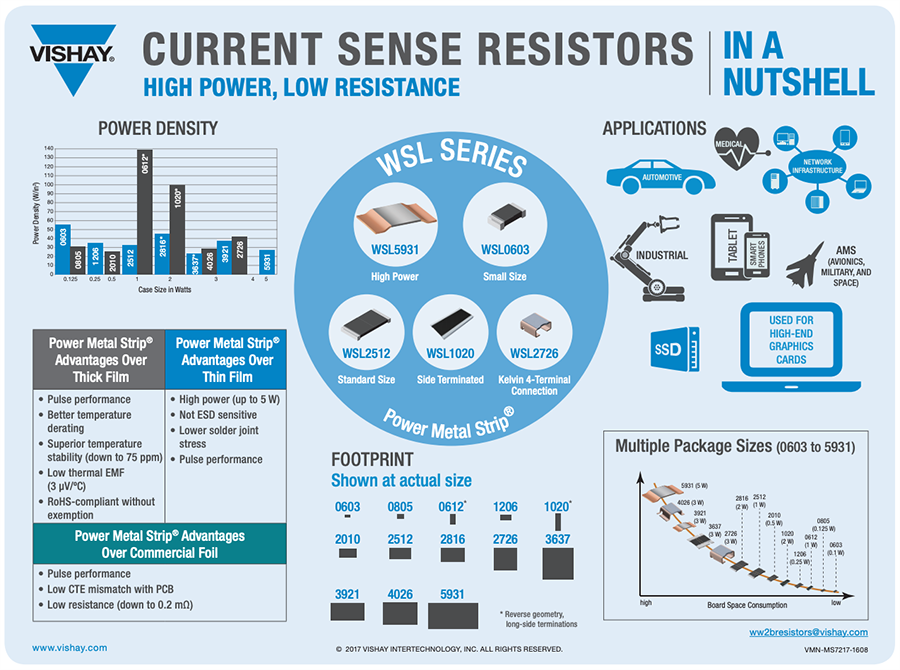 Infographic - Vishay / Dale WSL SMD Power Metal Strip® Resistors